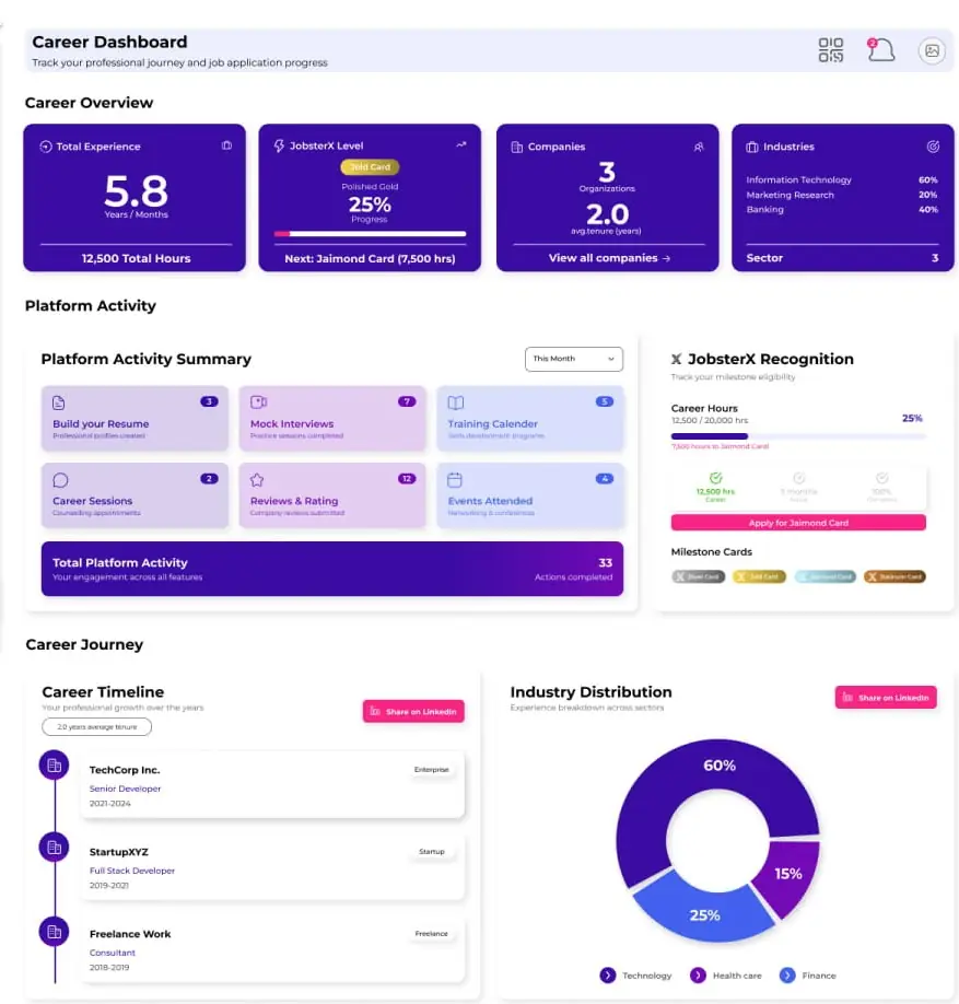 JobsterX career dashboard with experience, level progression, and industry distribution
